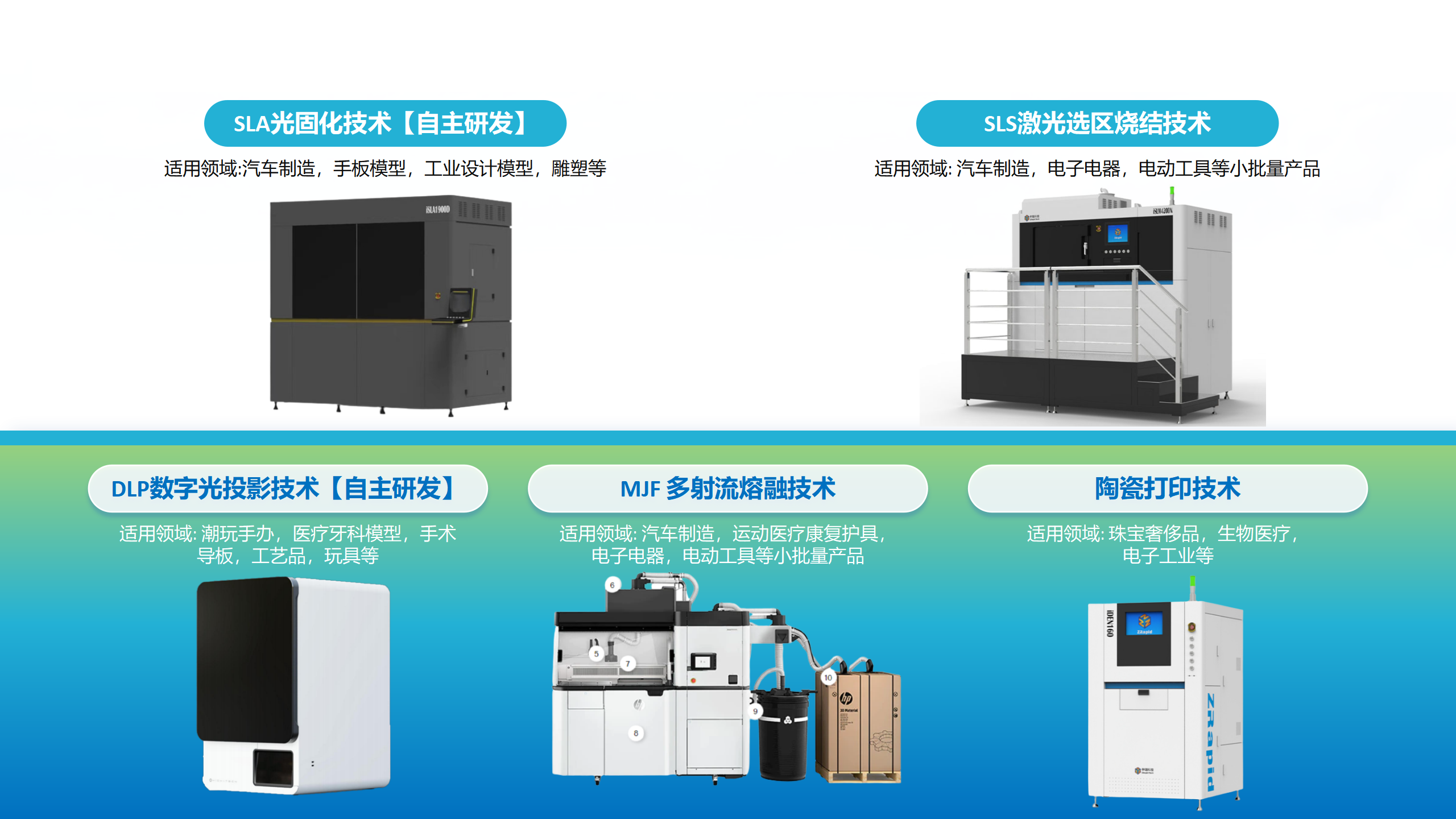 模型制作